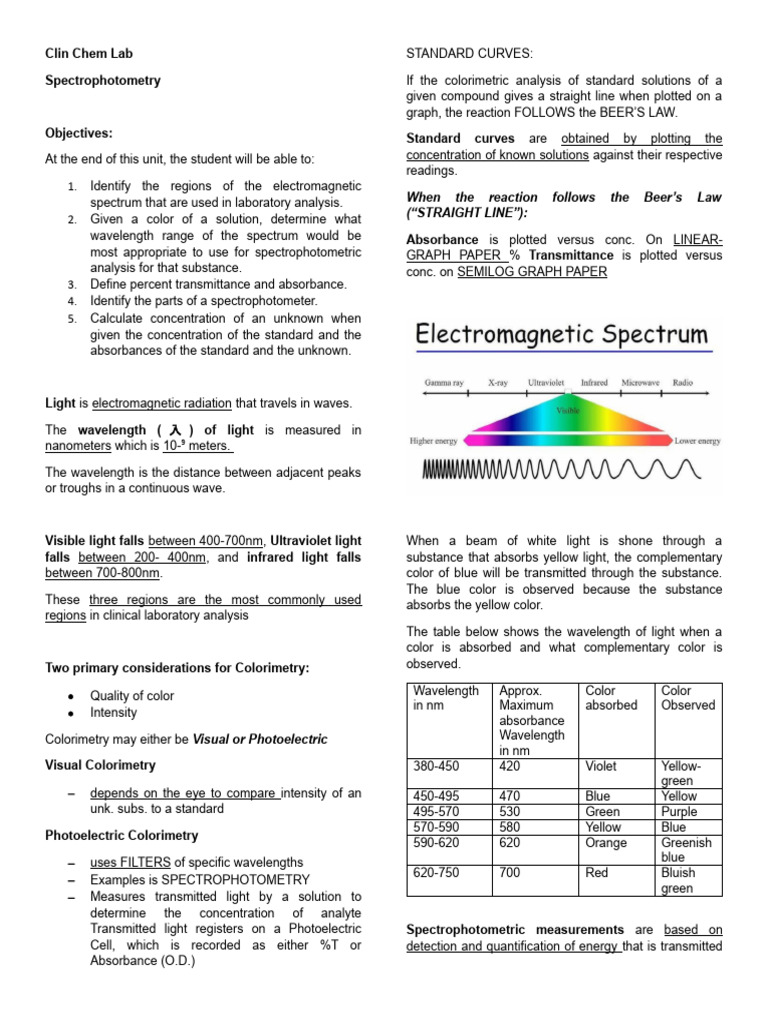 3 Spectrophotometry PDF Spectrophotometry Absorbance