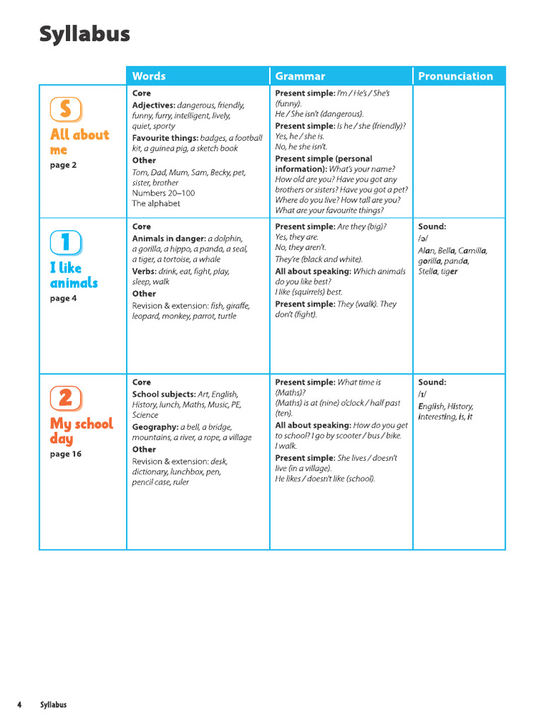 All about us now 3 syllabus pdf