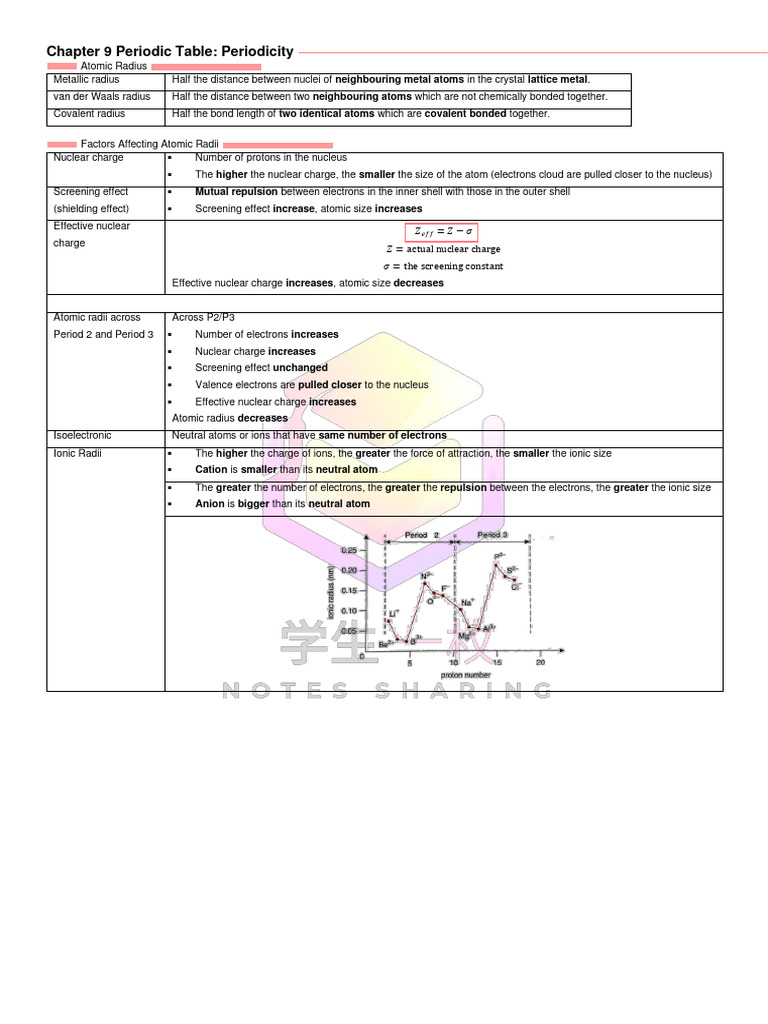Chapter 9 Periodic Table - Periodicity | PDF | Ion | Chemical Bond