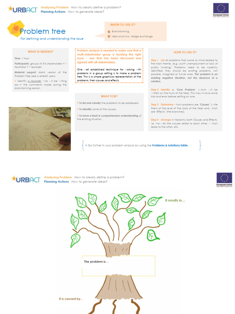 Problem Tree | PDF | Brainstorming | Cognitive Science