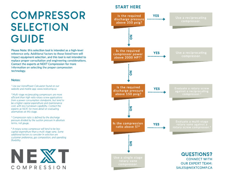 NEXT Compression Compressor Selection Guide PDF