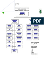 Struktur Ukp 2019