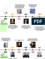 Gráfico de Línea de Tiempo Timeline Multicolor