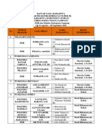 Daftar Nama MHS PKK2 Bidan A&b