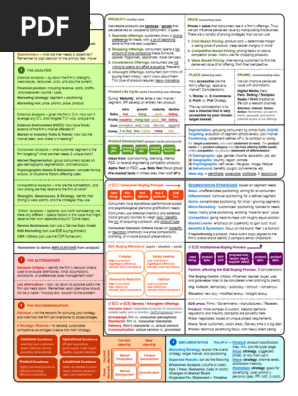 Cheat Sheet