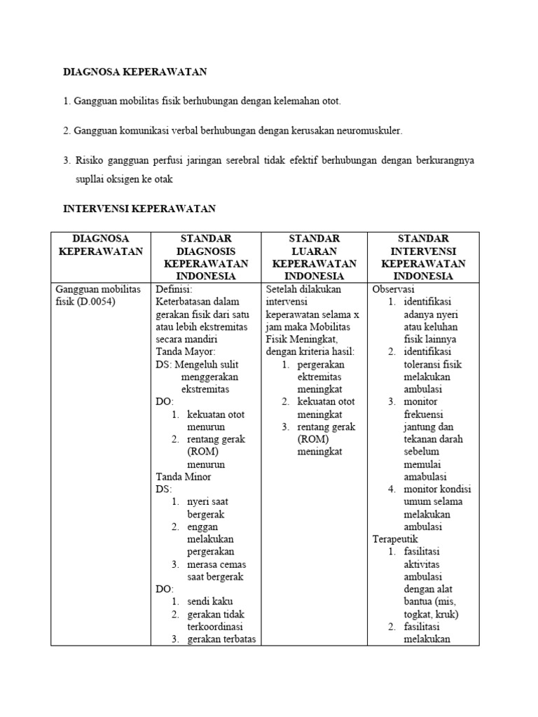 Diagnosa dan Intervensi Keperawatan | PDF