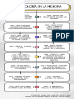 Microbiología en Medicina