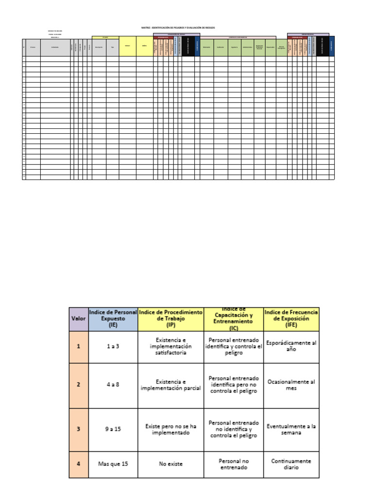 Matriz de Riesgos y Controles Laborales | PDF | Riesgo