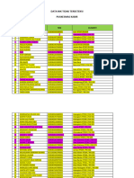 Data Nik Tidak Terdeteksi