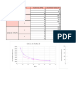 Graficos Fenomenos - Viscosimetro Rotacional