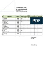 Daftar Inventaris Kelas