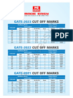 2113imguf - GATE 2023 Cutoff Marks