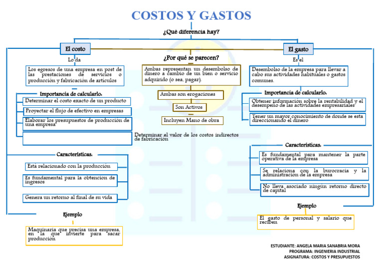 Mapa de Clasificación de Gastos y Costos | PDF | Presupuesto | Business