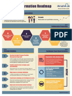 CA AgileTransformationRoadmap