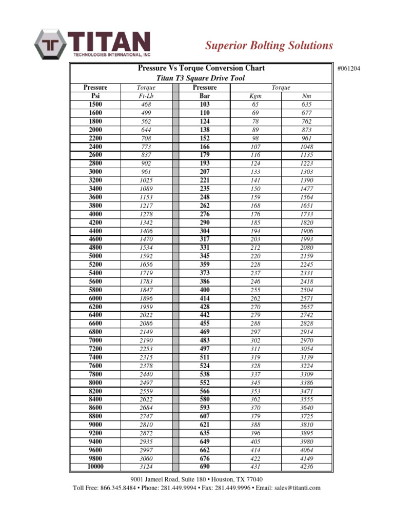 Conversion Couple-Pression ULC 061204 | PDF