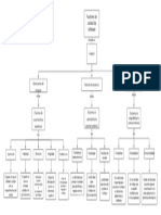 Factores de Calidad de Software