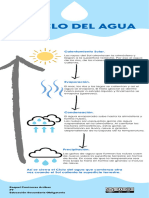 Infografía Ciclo Del Agua.