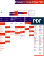 Organigramme PROPARCO 2022 - March - UK