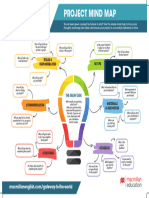 GTTW Project Mind Map Print