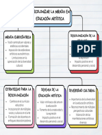 Mapa Conceptual Esquema Doodle Infantil Multicolor