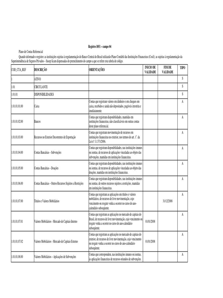 Plano de Contas Referencial Cosif | PDF | Conta de transação ...