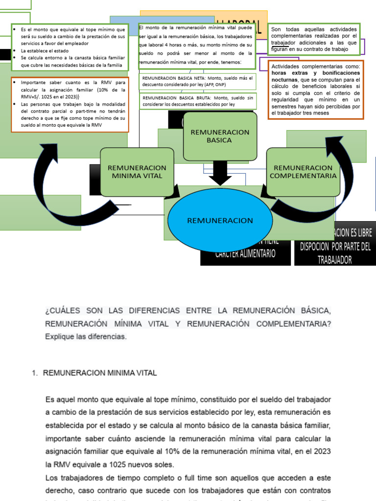 Trabajo Remuneracion Laboral | PDF | Salario | Salario mínimo