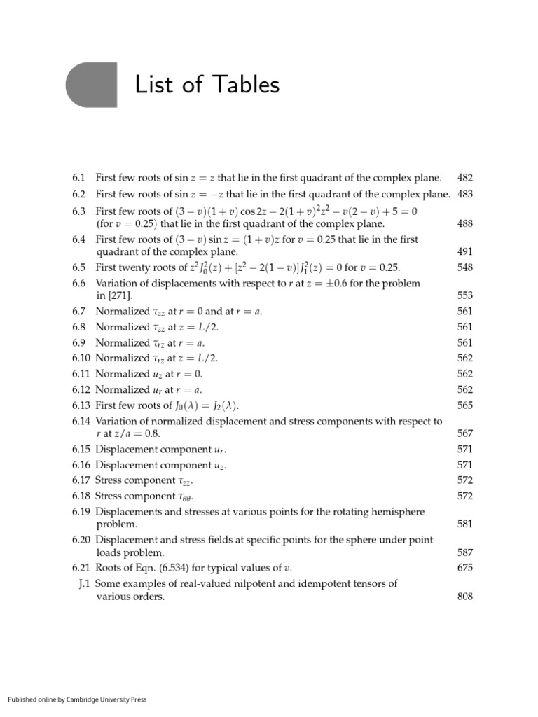 Creating List Of Tables
