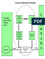 Diagrama de Enfoque A Procesos (Elaboracion de Limonada)