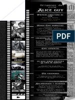 Infografía Linea de Tiempo Cine Vintage Negro