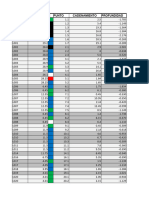 Lineas GPR Diversey