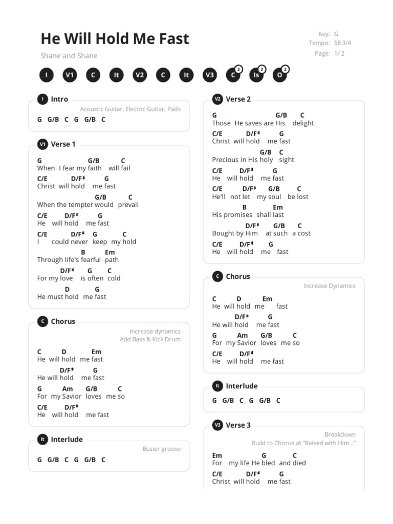 He Will Hold Me Fast-Shane and Shane-Hymns - Vol. 1.G | Download Free ...