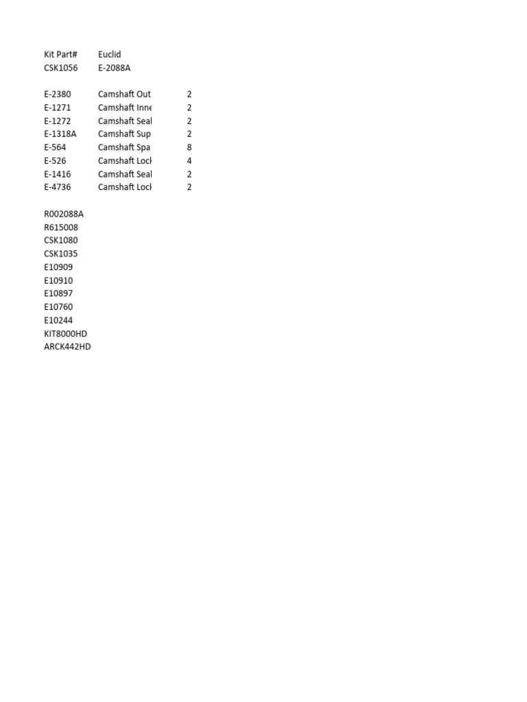 Break Kit Breakdown PDF