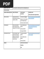 CP16 Risk Assessment 