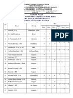 Jadwal Piket PPDB 2023-2024 New