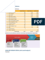 Analisis Evaluasi Jabatan