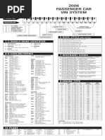 Odometer Types: 5-Digit vs 6-Digit | PDF