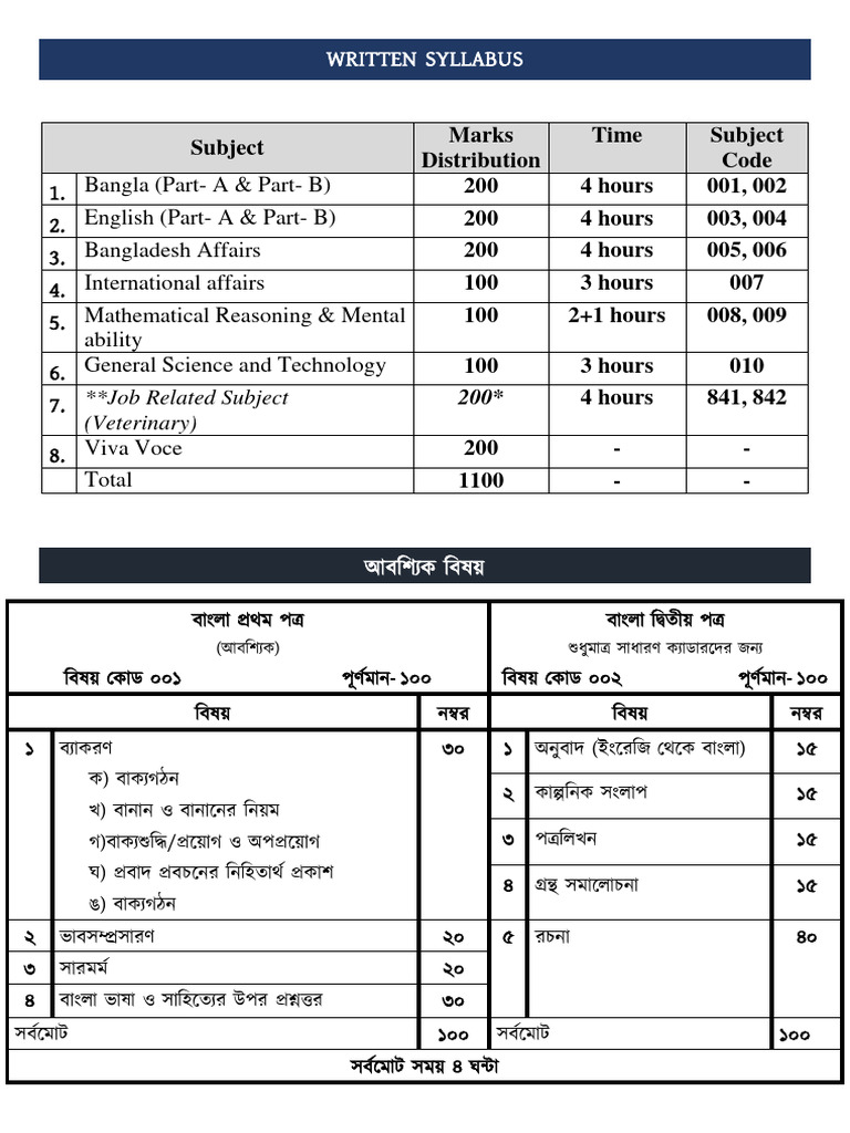 apu-written-syllabus-pdf