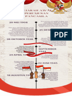 Pendidikan Pancasila Farhandjika Alfaridzi