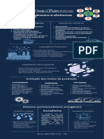 Índigo e Rosa Bolinhas Minimalista Monocromo Açúcar Descobertas de Pesquisa Relatório Infográfico