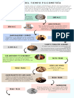 Línea Del Tiempo Psicometría.