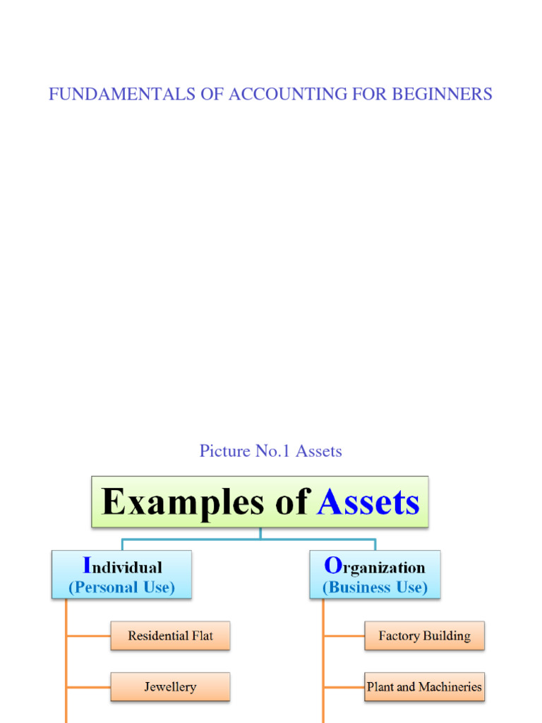 Accounting - Basics - Deloitte. 1 | PDF | Debits And Credits | Expense