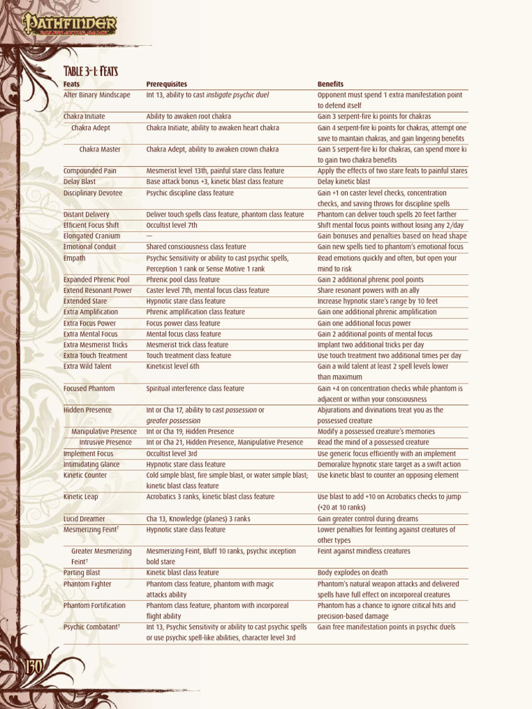 Pathfinder Psychic Feats Overview | PDF | Psychology | Cognitive Science