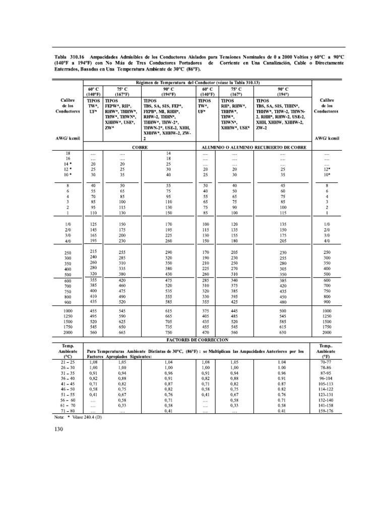 NEC, 2002 P 130 | PDF