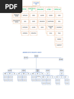 Categorie Itil