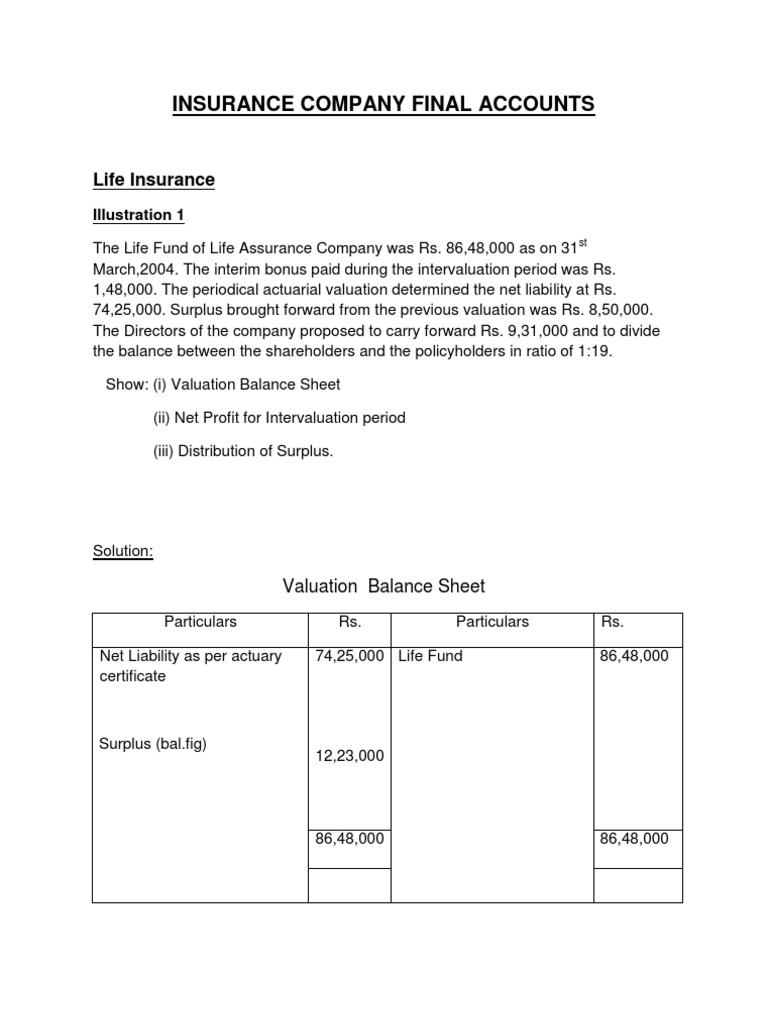 Insurance Company Final Accounts PDF Reinsurance Insurance