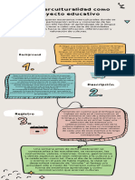 La Interculturalidad Como Proyecto Educativo