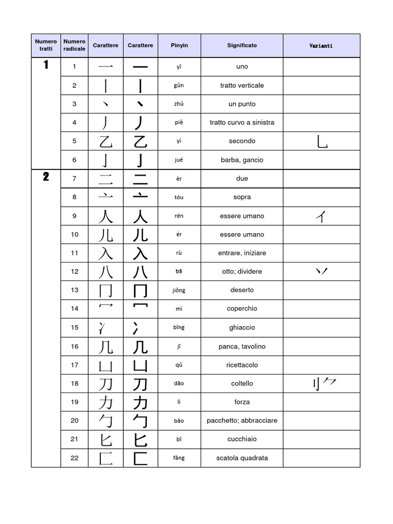 radicali-cinesi-pdf