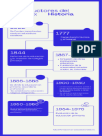 Azul y Blanco Minimalista Monótono Historia de Una Organización Cronograma Infografía