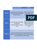 Cuadro Comparativo