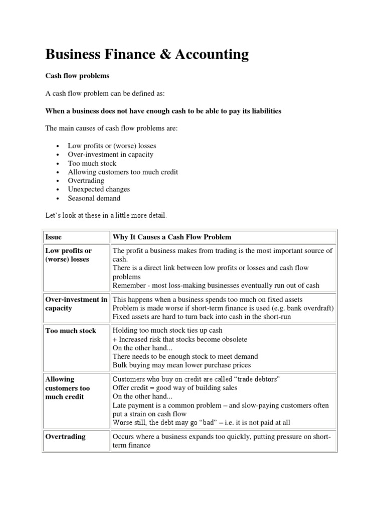 Business Finance | PDF | Finance & Money Management